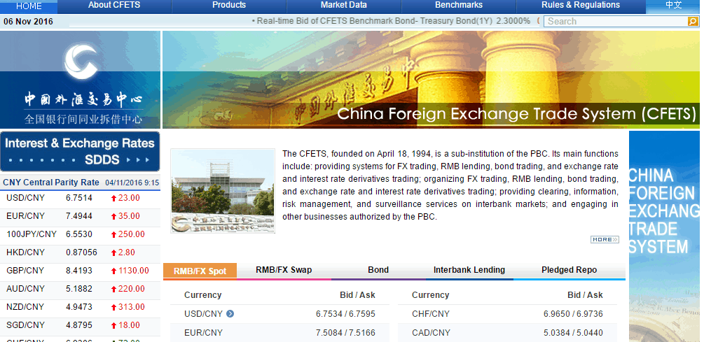 china foreign exchange trade system wikipedia